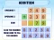 Permainan Addition Practice talian